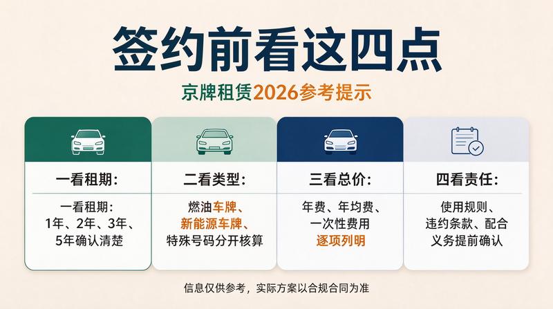 北京京牌指标出租流程详解