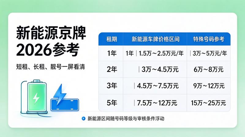 2026年北京车牌指标管理新规定