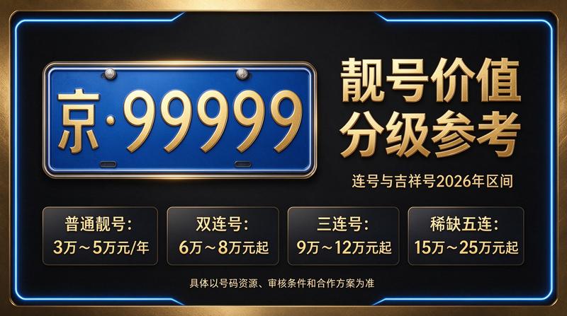2026年闲置北京京牌照出租五年价格展示图